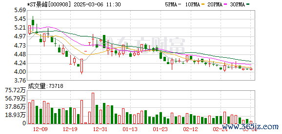 配资炒股爆仓 股价狂涨752%！“大牛股”最新公告：停牌核查结束 明起复牌